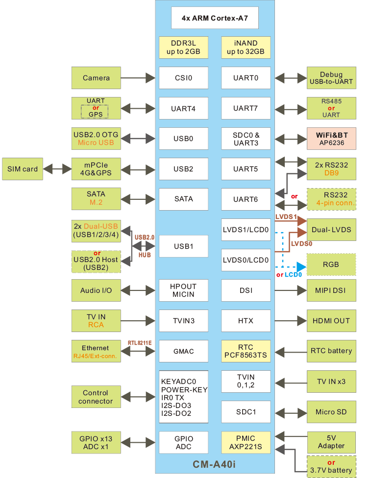 EMA40i_block_diagram