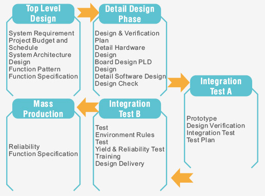 Design-service-process.jpg