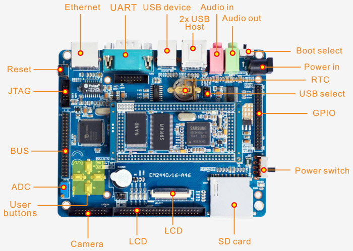 EM2440-III development board detail