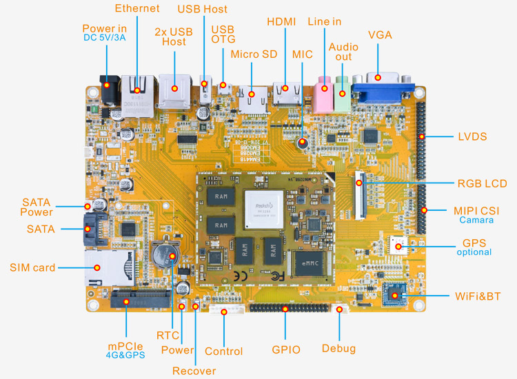 EM3288 Rockchip RK3288开发板硬件接口