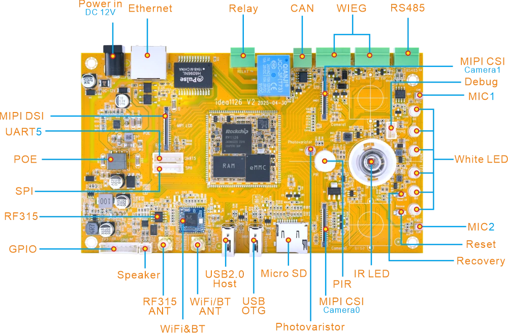 Idea1126B-P interface