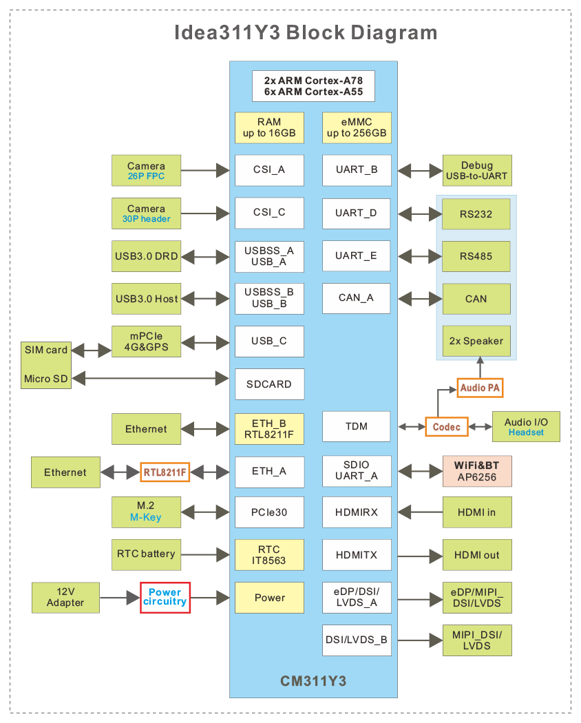 dea311Y3_block_diagram