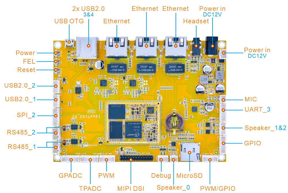 Overview_Diagram_IdeaT153