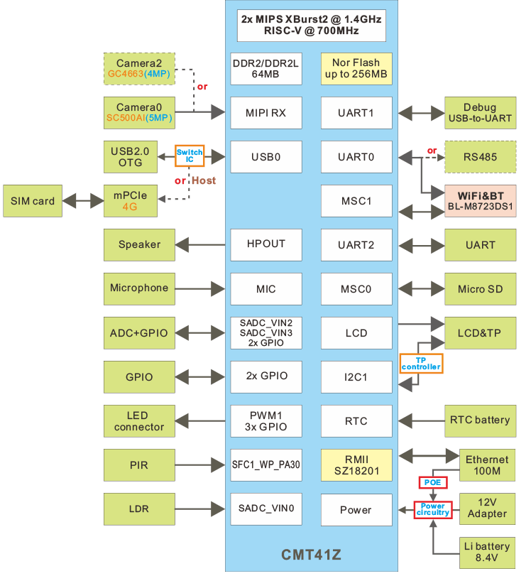 IdeaT41_block_diagram