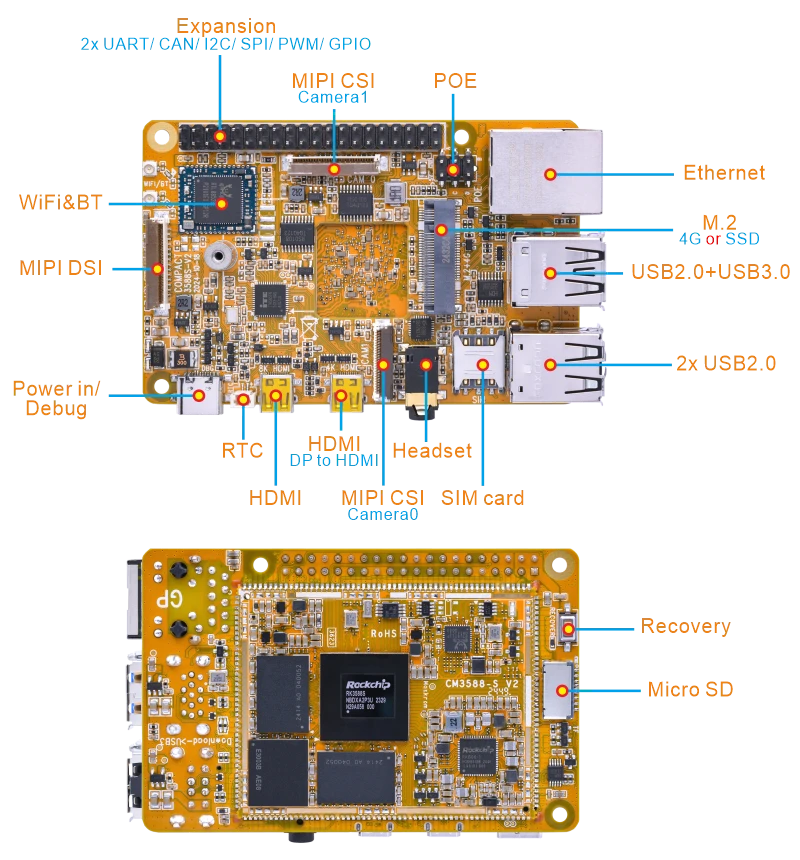 Compact3588S_interface