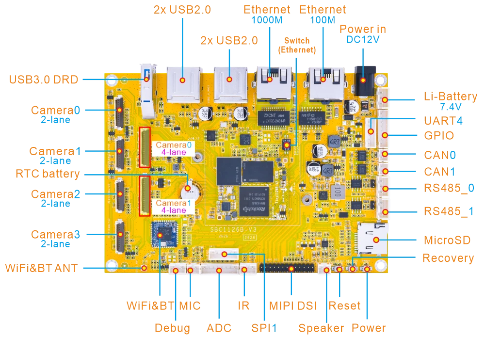 SBC1126B Overview Diagram