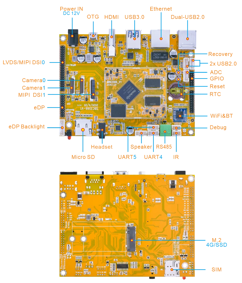 SBC3566 Overview Diagram