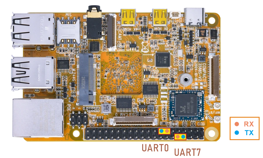 UART